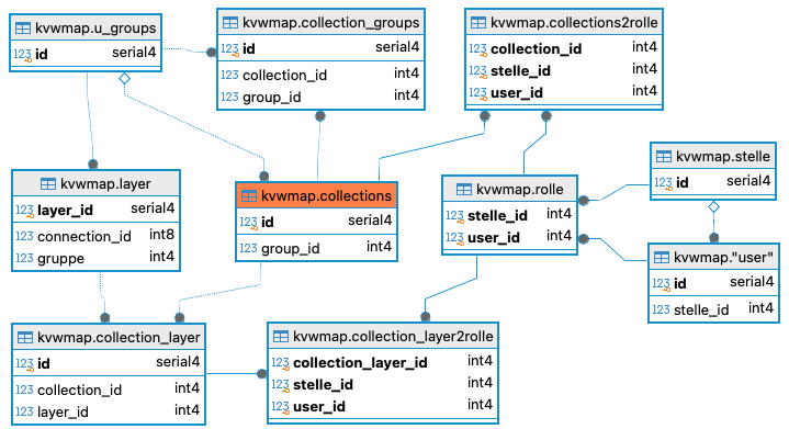 datenmodell collections.png