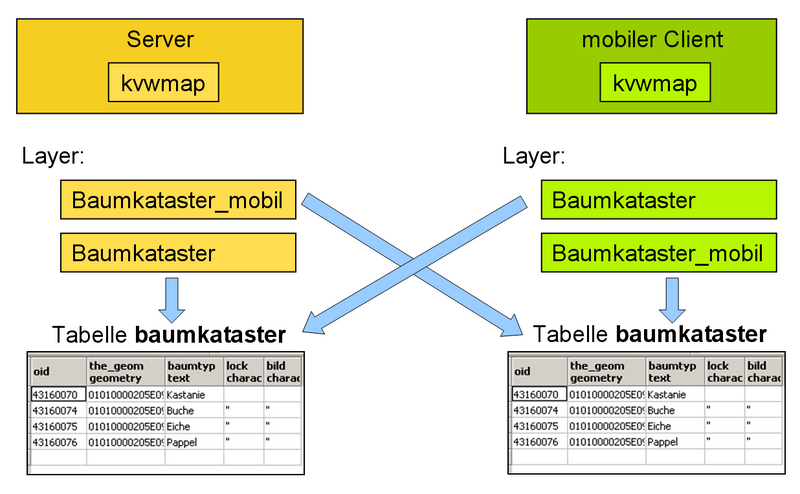 Datei:Konzept mobil.png